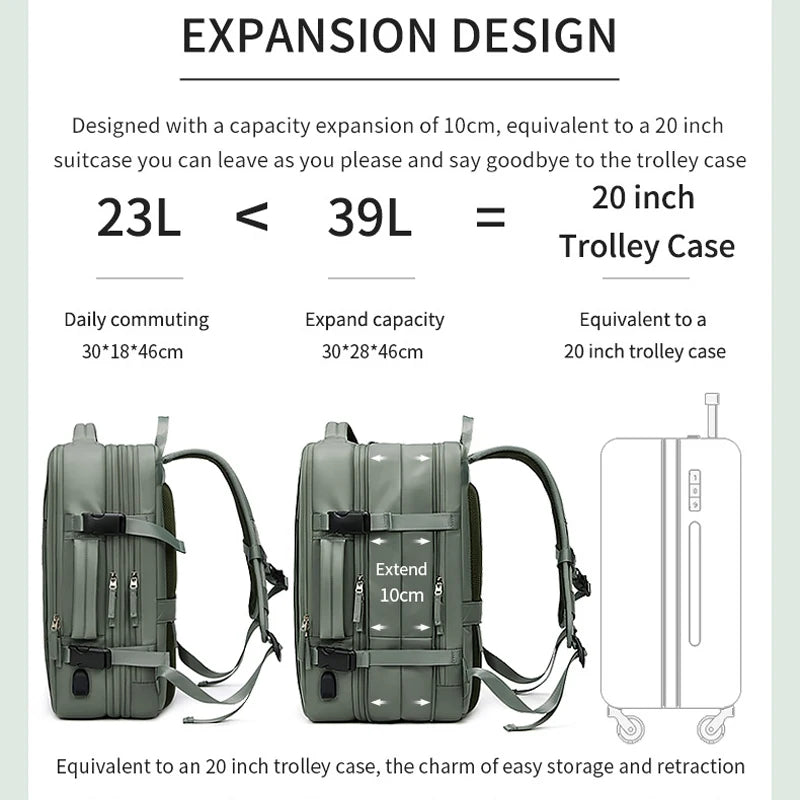 Backpack with expansion design showing capacity increase and comparison to a 20-inch trolley case.