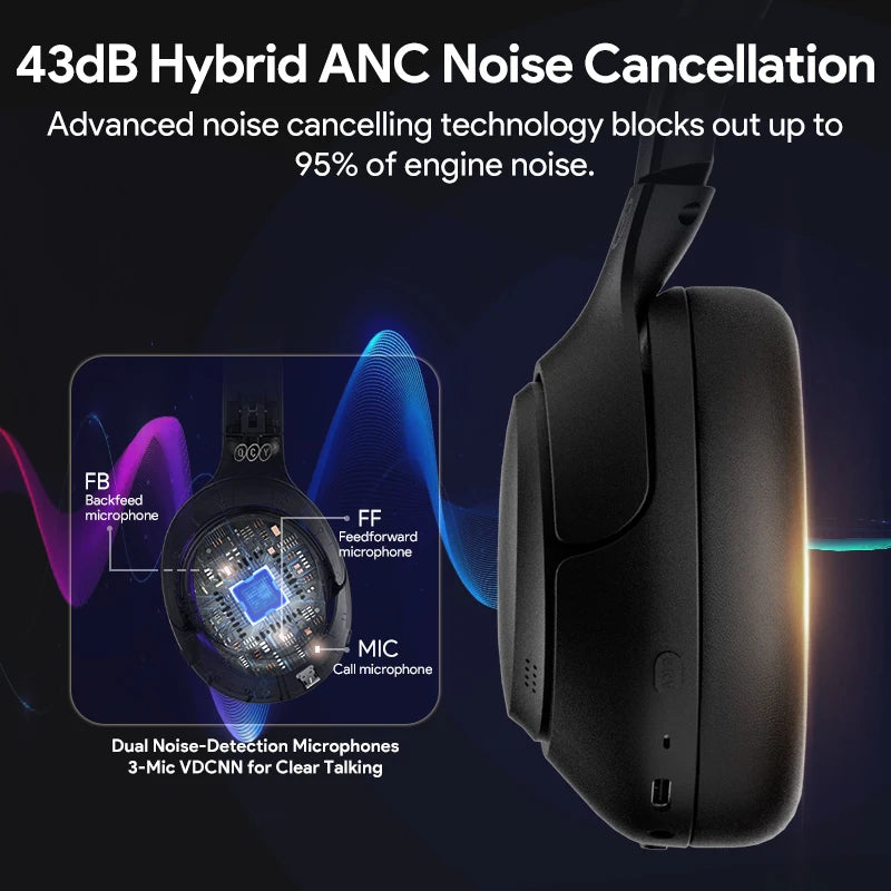 Headphones with noise cancellation technology and microphone details on a dark background