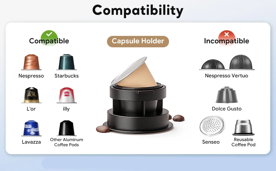 Compatibility chart for coffee capsule holders with various coffee pod types.