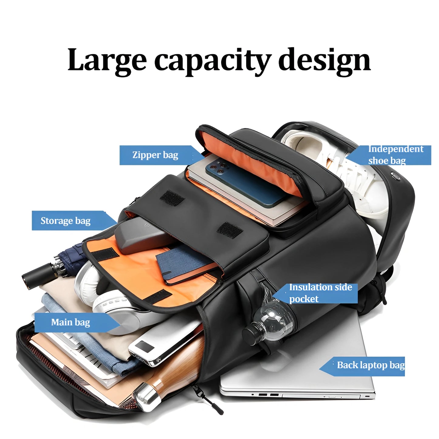 Open backpack with labeled compartments on a white background