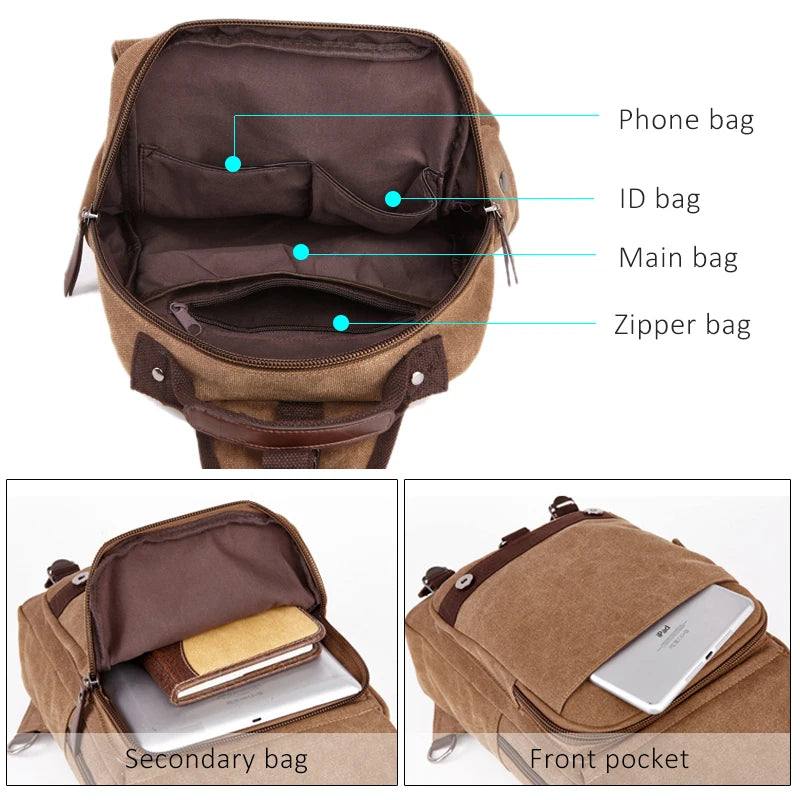 Brown backpack with labeled compartments on a white background