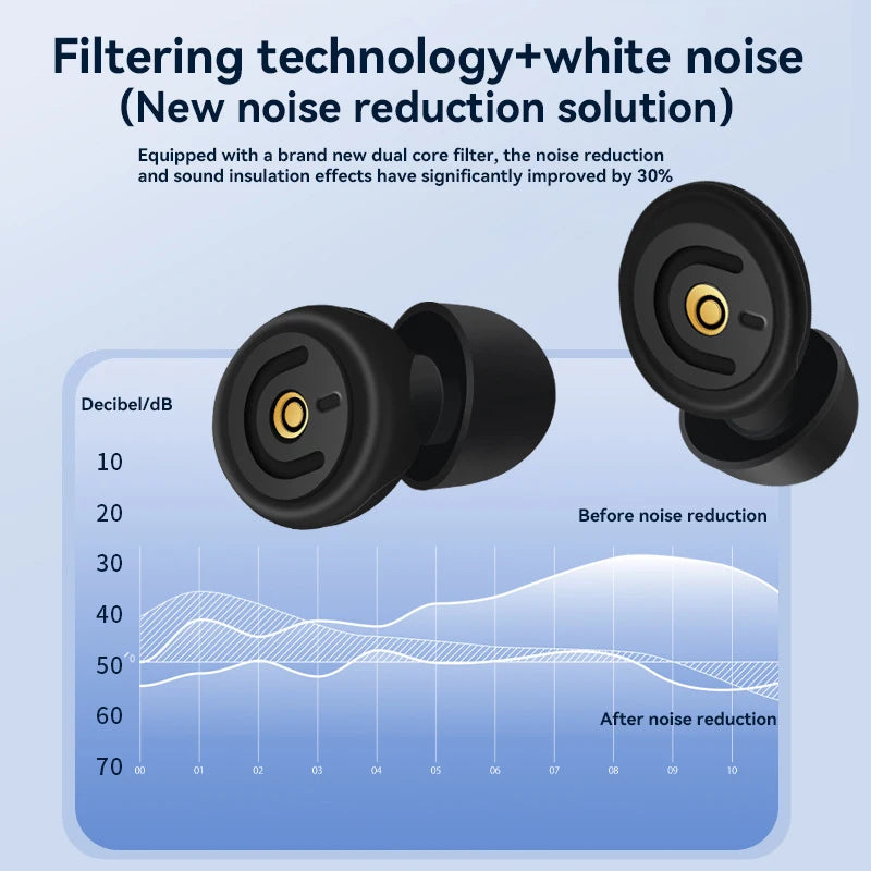 Black earbuds with white noise reduction technology and a decibel graph on a blue background.