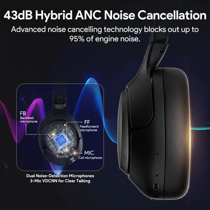 Headphones with noise cancellation technology and microphone details on a dark background