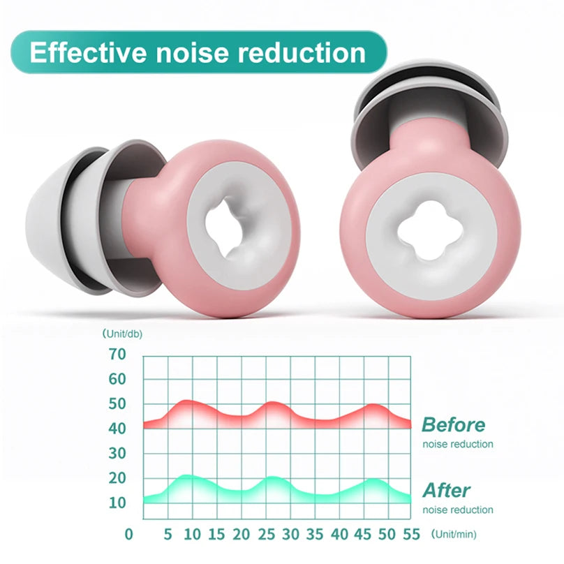 Waterproof Noise Reduction Earplugs